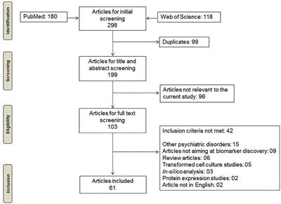 Peripheral Blood-Based Gene Expression Studies in Schizophrenia: A Systematic Review